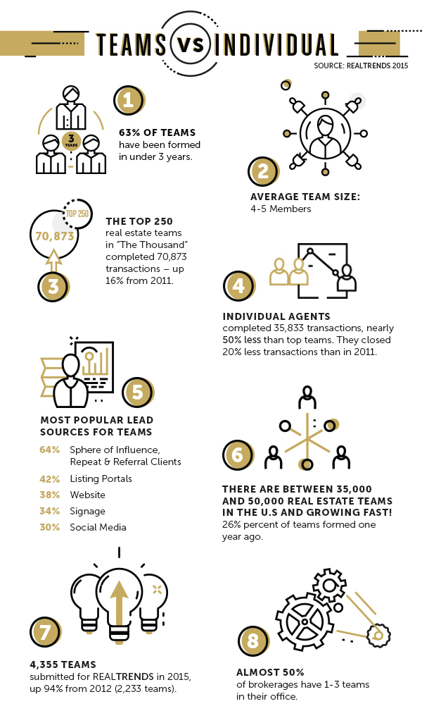 real estate infographic